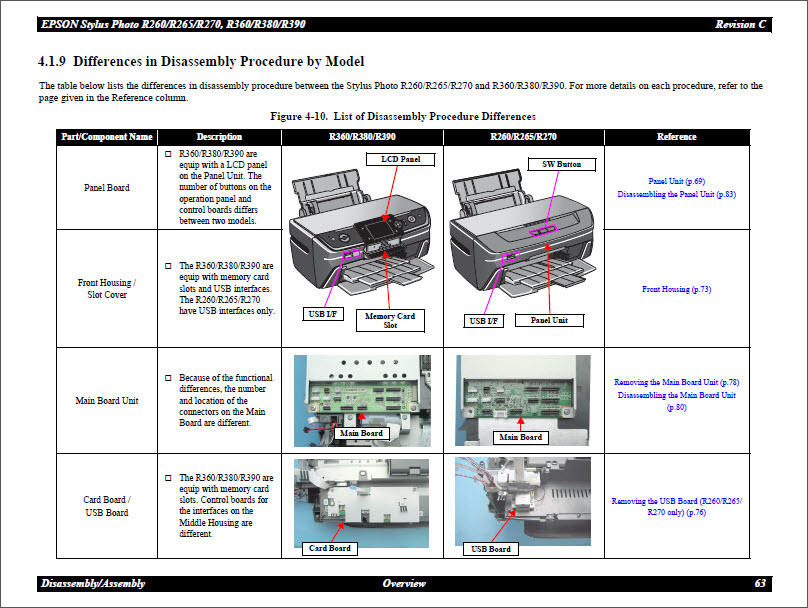 EPSON R260_R265_R270_R360_R380_R390 Service Manual-6